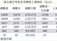 负债压力大！建行中行等银行上调同业存单发行额度|界面新闻